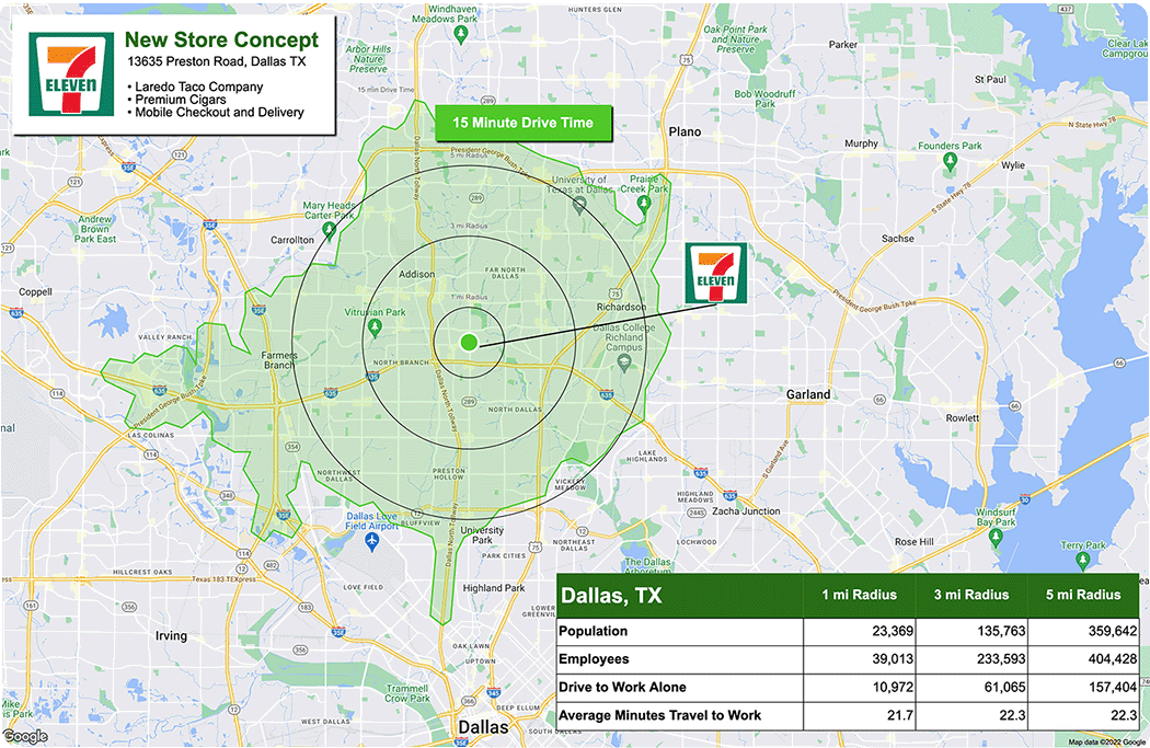 Convenience store market study