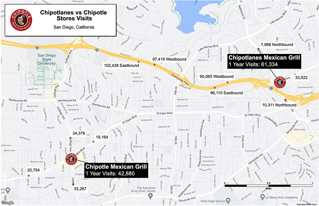 chipotle vs chipotlanes graph