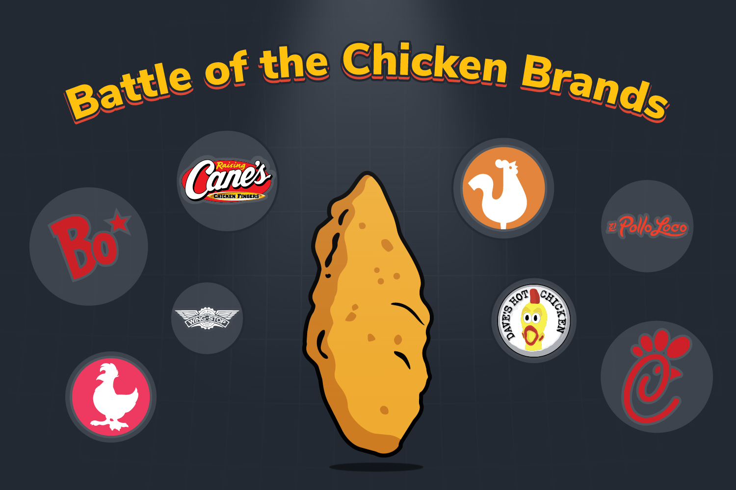 chicken finger with the top chicken QSRs around it